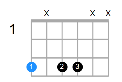 Gm7 Chord